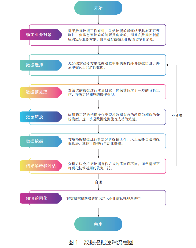 挖掘数据价值，驱动工程升级 施工企业的数字化转型之路