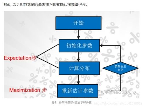 数据挖掘十大算法 八 em期望最大化算法