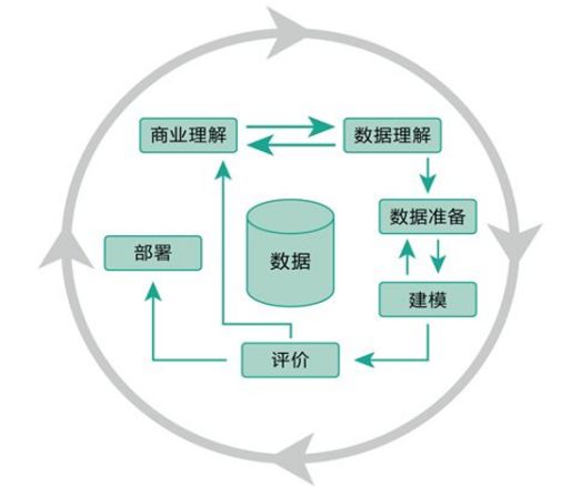 本周六公开课 量化投资与数据挖掘的深度融合