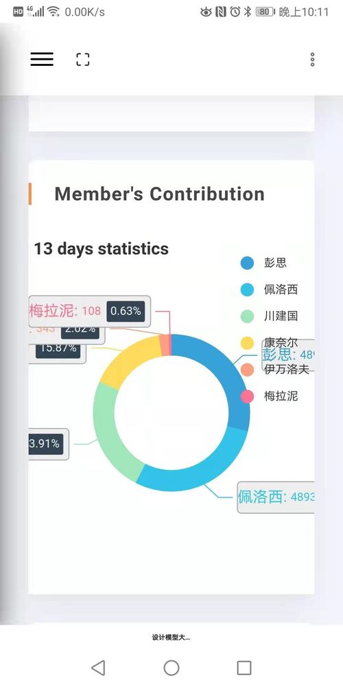 PDMS大数据在移动端访问与挖掘中的应用探索