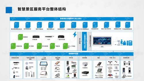 基于大数据开发的智慧景区产品 数据挖掘驱动旅游业升级