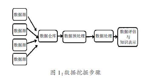 大数据与人工智能在新闻传播中的应用 数据挖掘的变革力量