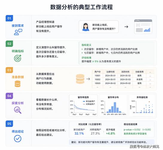 数据分析、数据挖掘与数据统计 三者的区别与联系